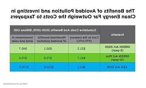 量化各种社会福利的表格